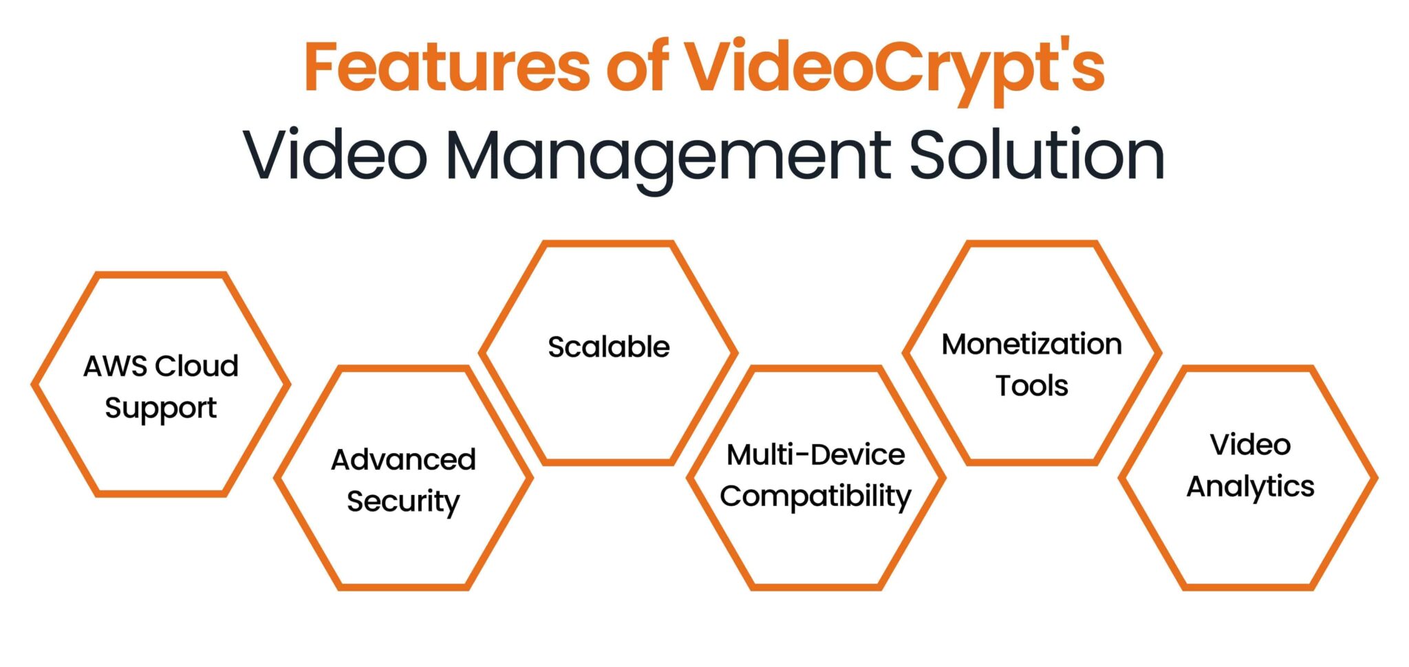 Video Crypt Best Video Management Solution VMS 2025 | VideoCrypt