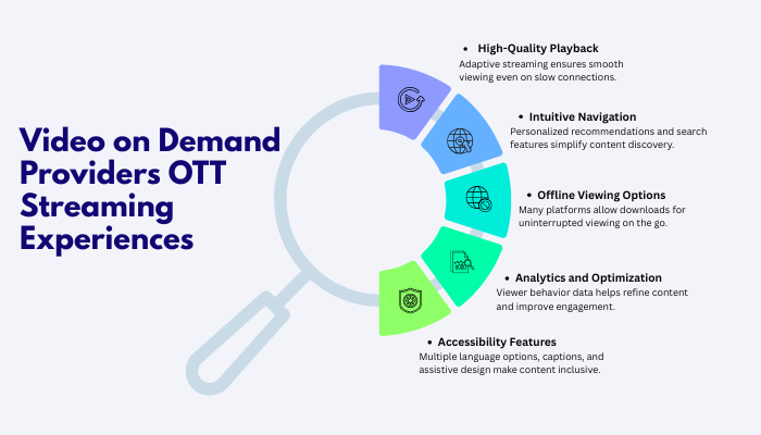 video-on-demand-providers