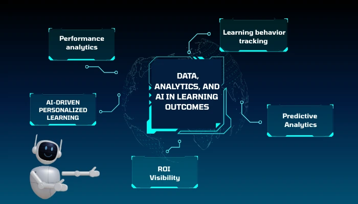 Data, Analytics, and AI in Learning