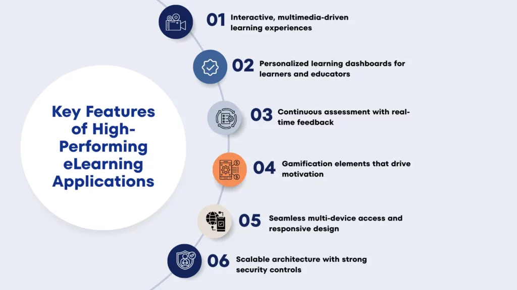 eLearning Applications